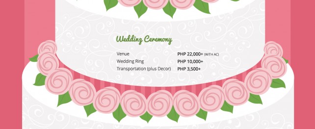 How Much Does A Wedding Cost in the Philippines?